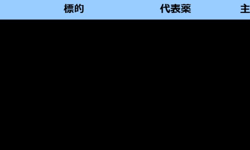 树花有什么功效与作用及禁忌-树花有什么功效与作用网 - 树花图片,鉄树花的药用功效